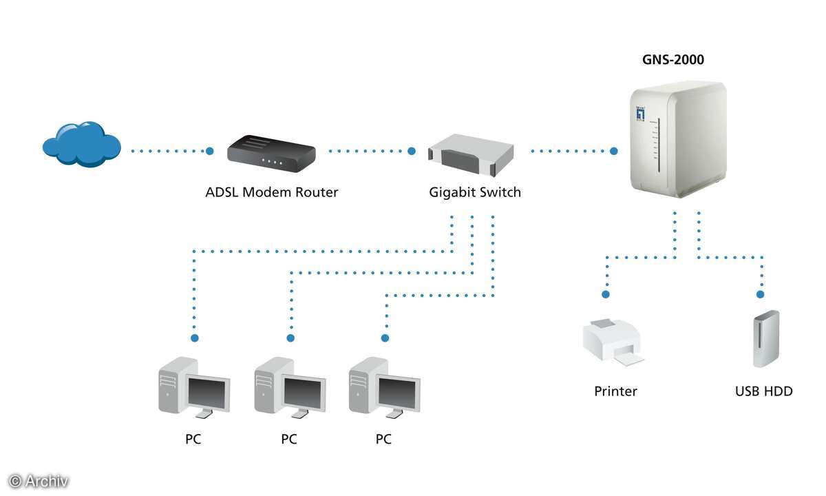 LevelOne NAS-System GNS-2000