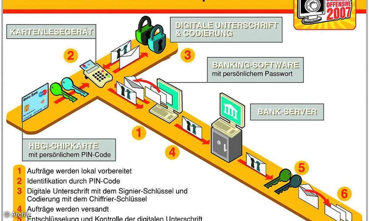 HCBI-Grafik
