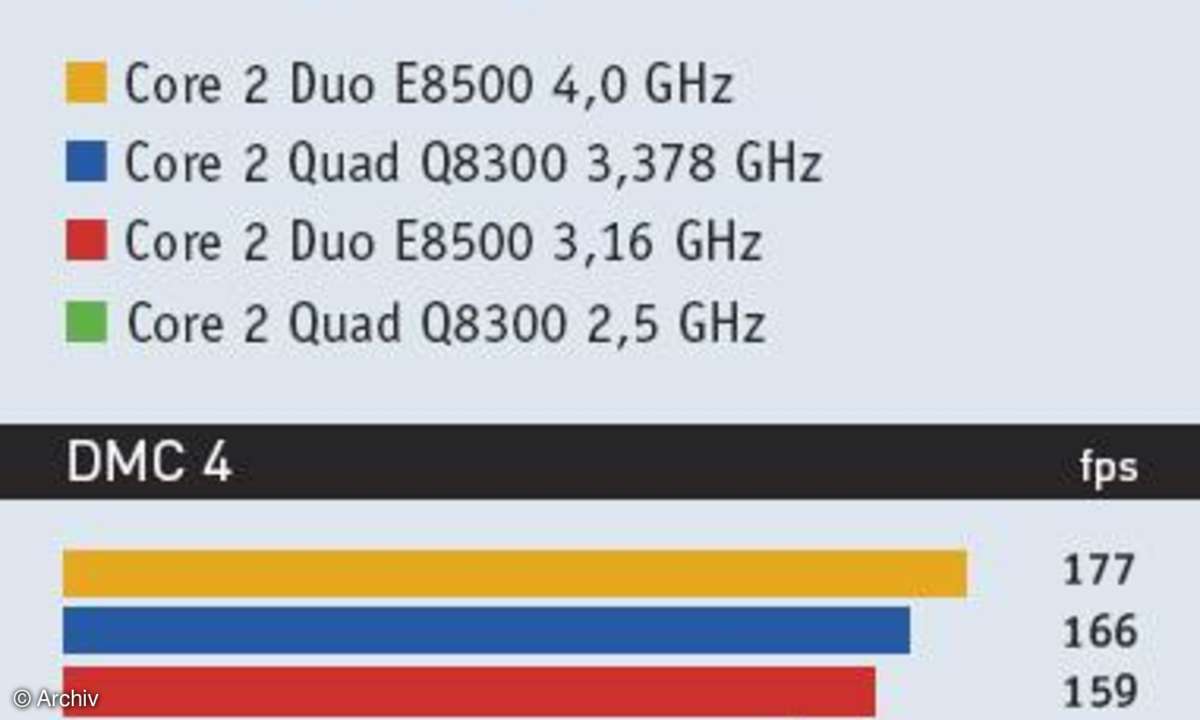Leistungsvergleich Dual-gegen Quad-Core-Prozessor