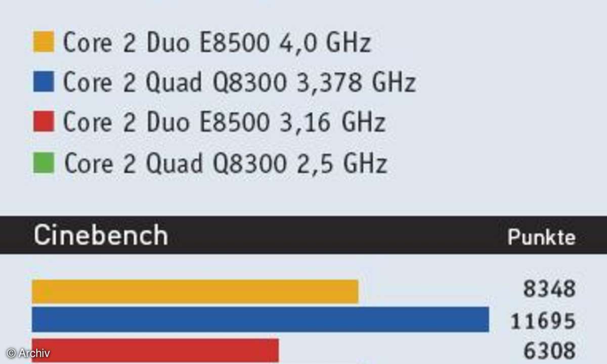 Leistungsvergleich Dual-gegen Quad-Core-Prozessor