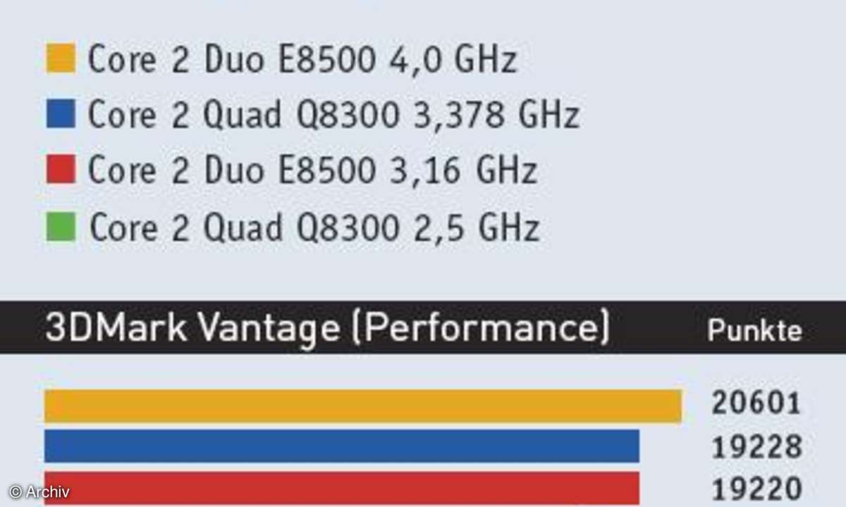Leistungsvergleich Dual-gegen Quad-Core-Prozessor
