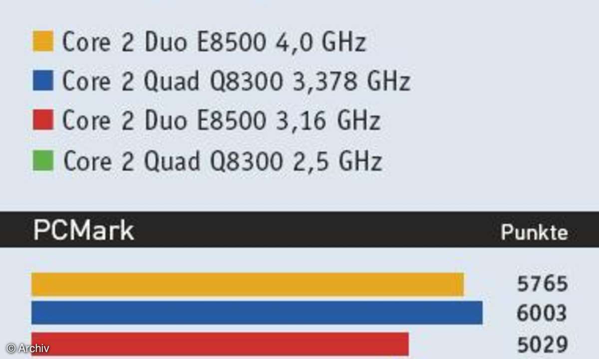 Leistungsvergleich Dual-gegen Quad-Core-Prozessor
