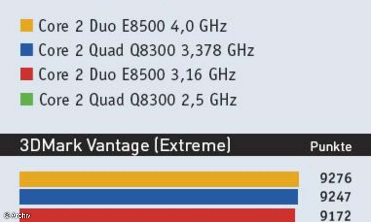Leistungsvergleich Dual-gegen Quad-Core-Prozessor