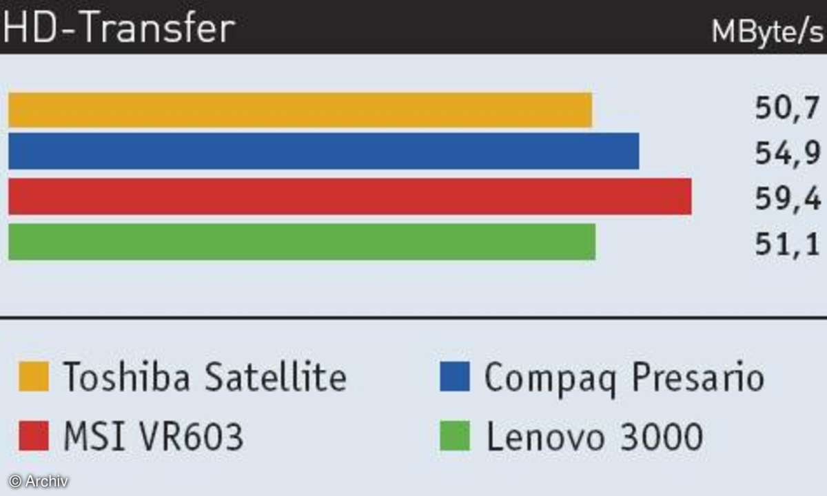 Low-Budget-Notebooks