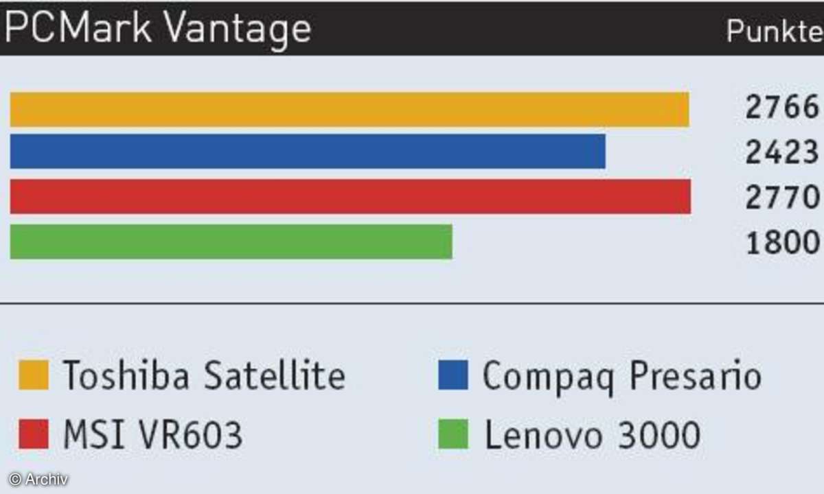 Low-Budget-Notebooks