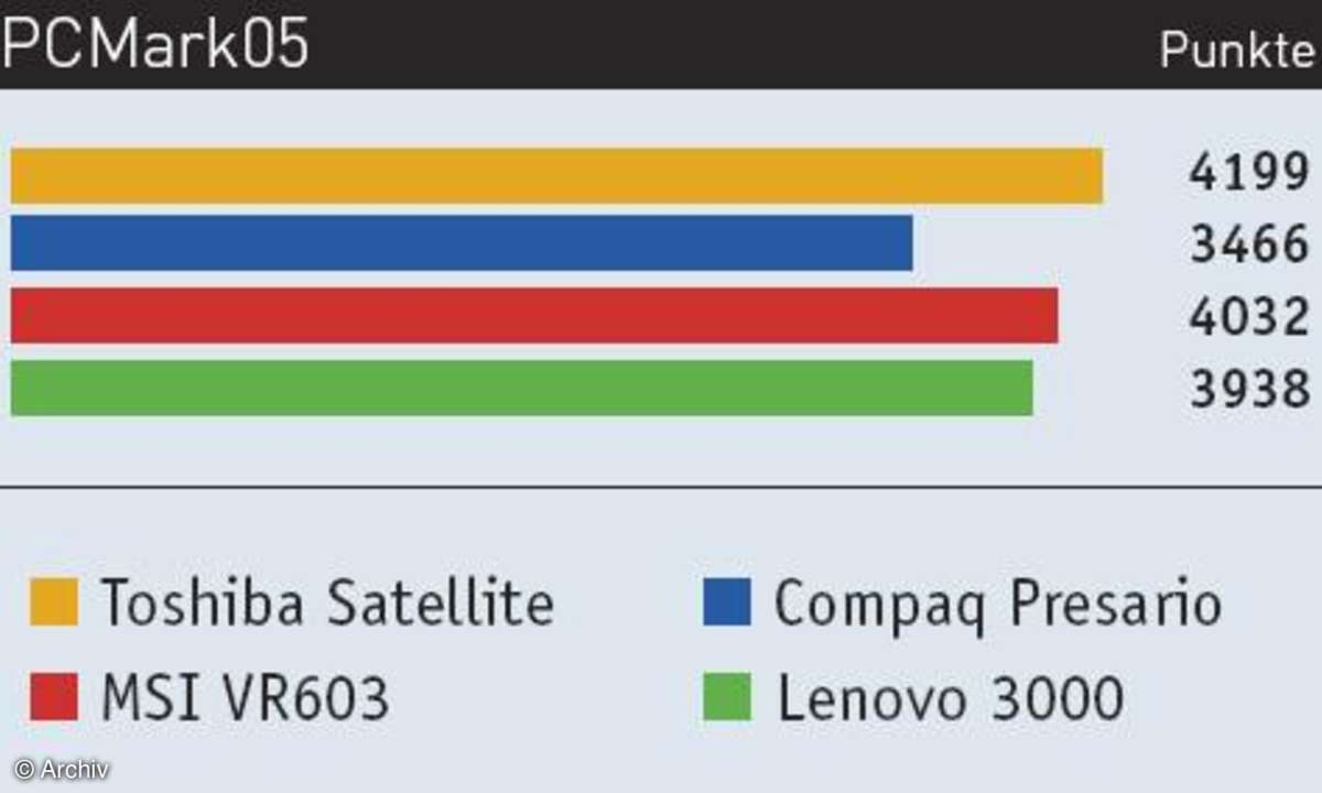 Low-Budget-Notebooks