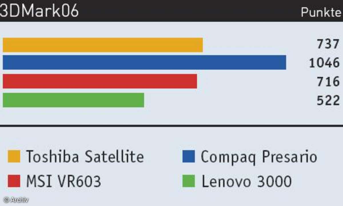 Low-Budget-Notebooks