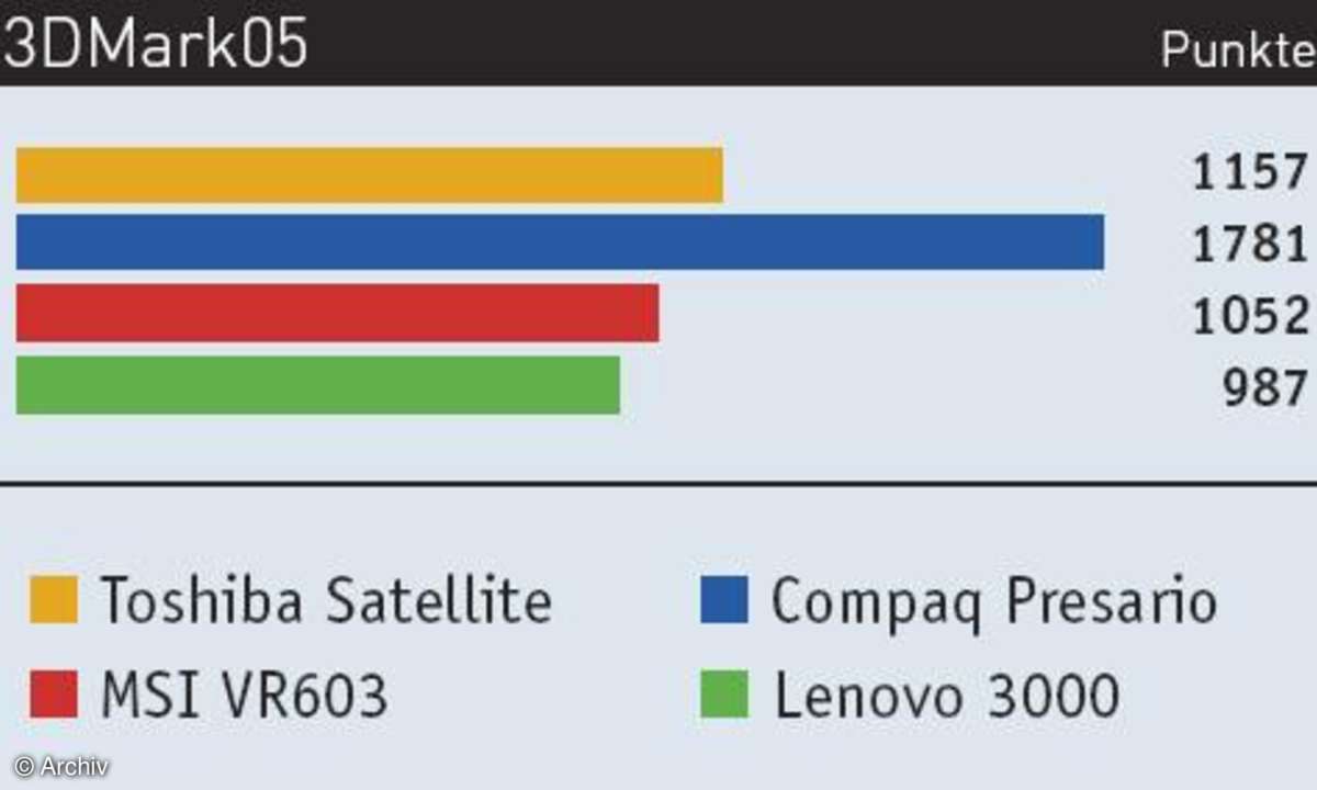 Low-Budget-Notebooks