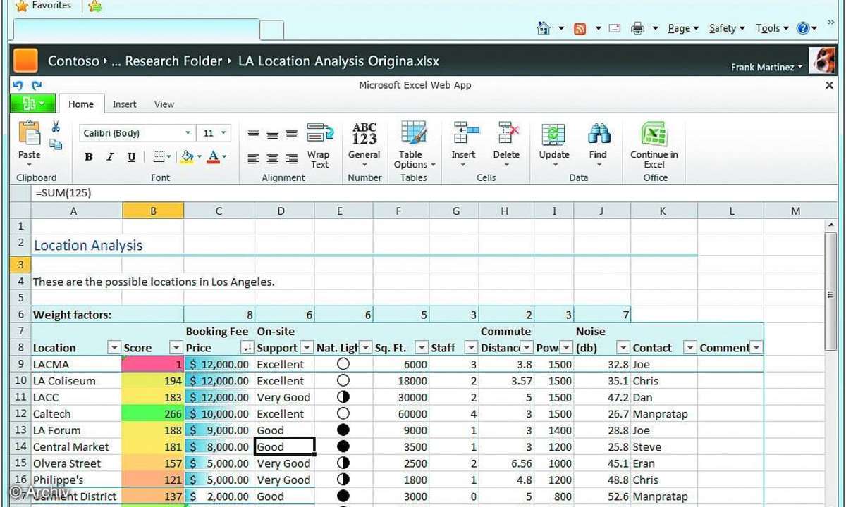 Büropaket der Zukunft