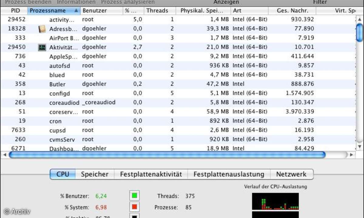 Screenshots: Mac OSX 10.6 Aktivitätsanzeige