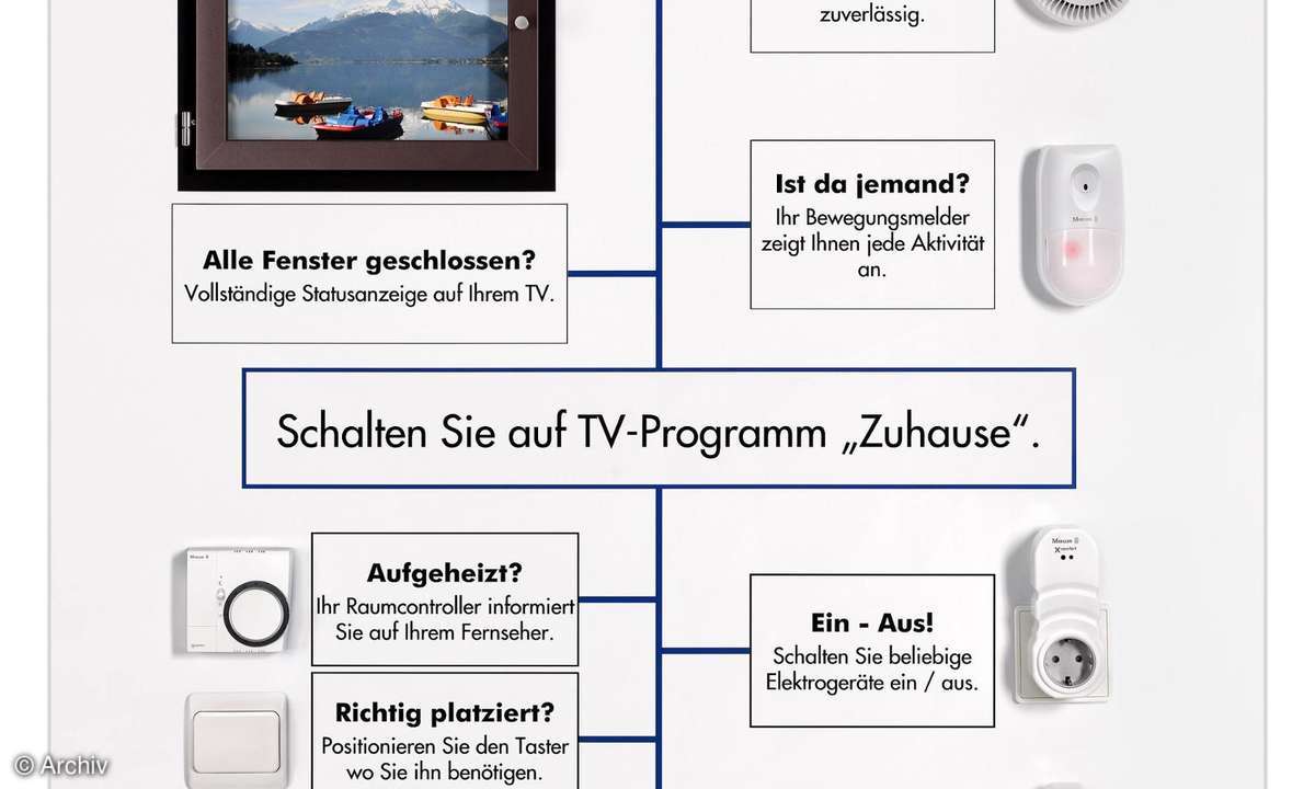 Metz mecaHome+ mit Linus, Sirius und Primus