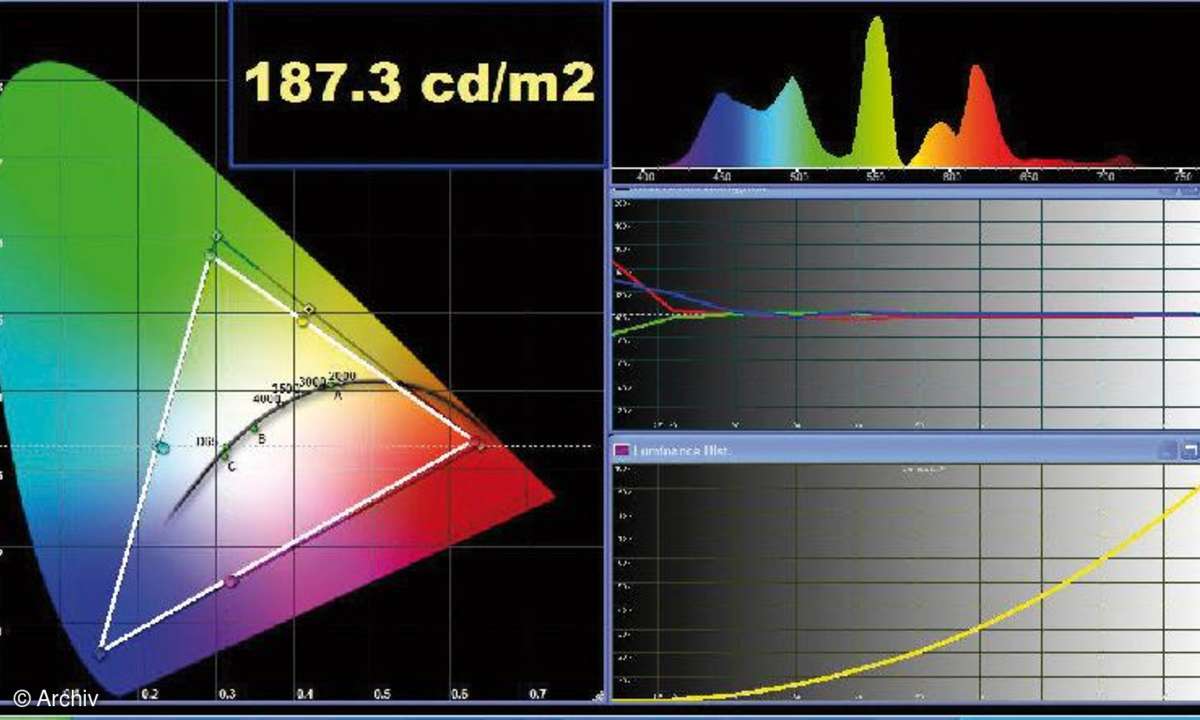 Test TV & Beamer: Fernseher