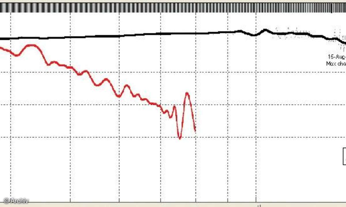 Test Video: Blu-ray-Player