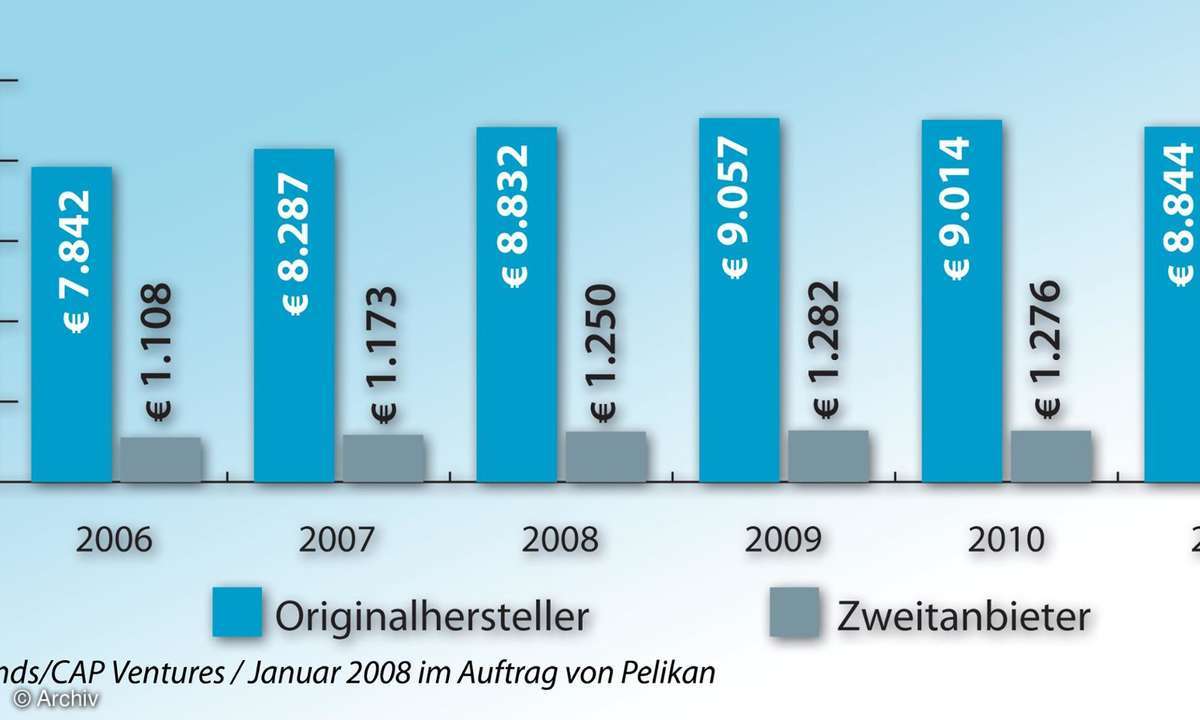 So sparen Sie Druckkosten
