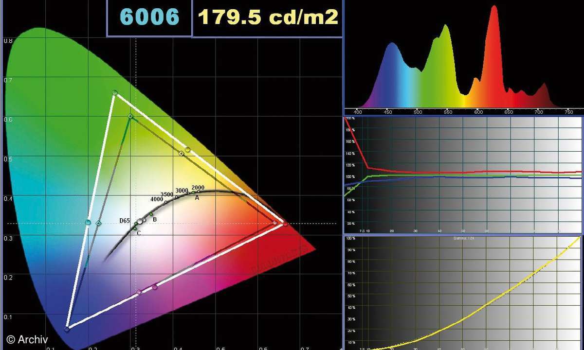 Test TV & Beamer 11/09