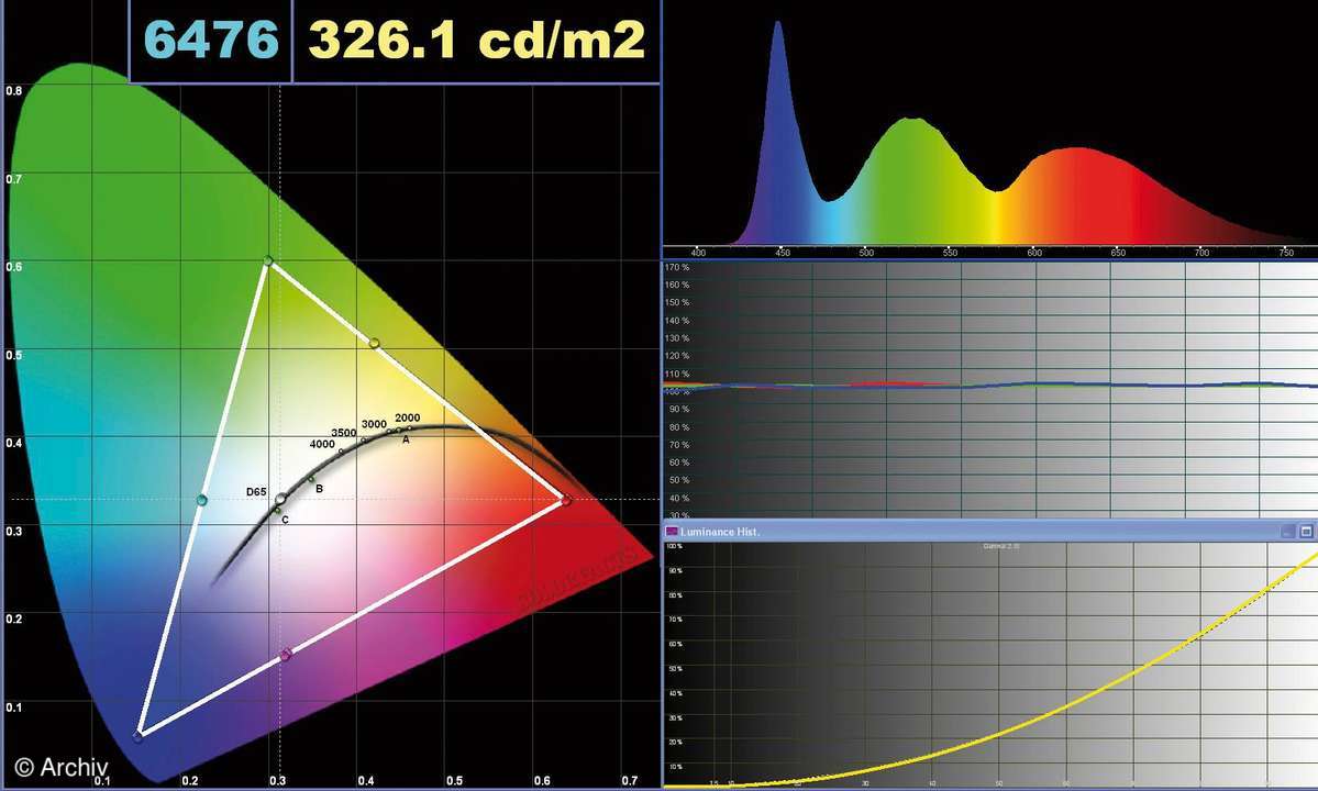 Test TV & Beamer: LG 42 LH 9000