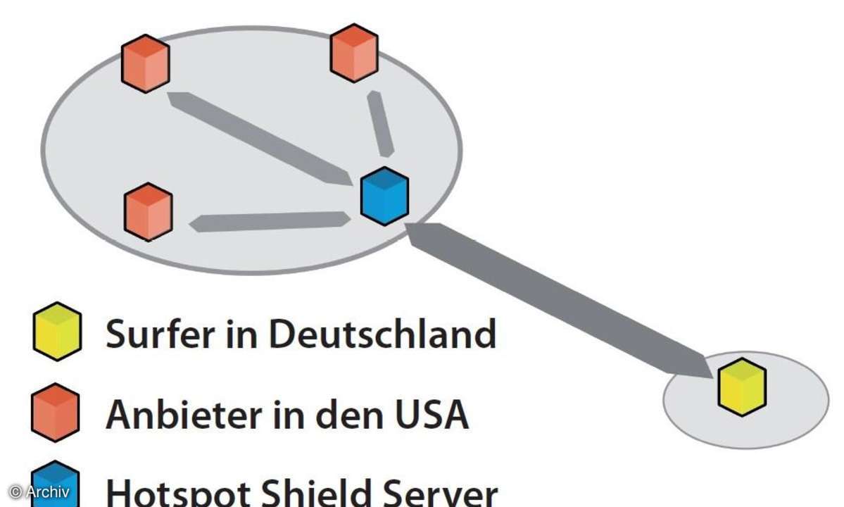 Gesperrte Seiten