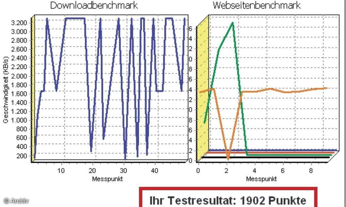DSL-Tuning