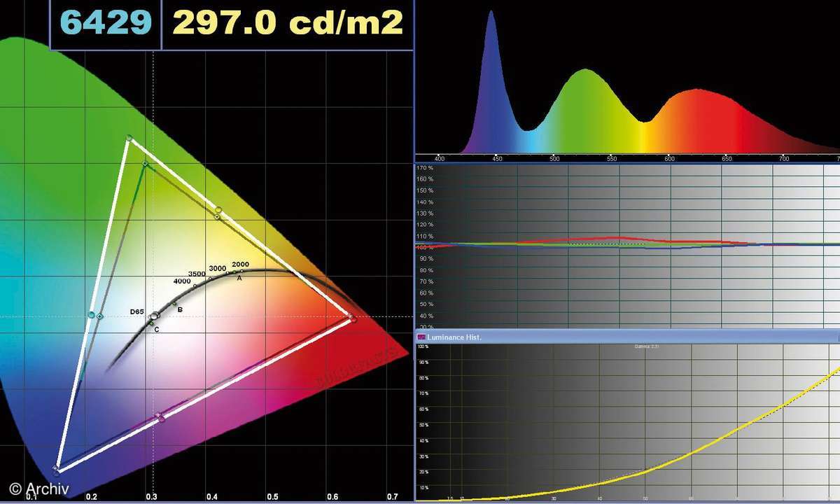 Test TV & Beamer: Fernseher