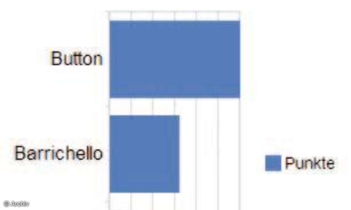 Google Visualization API