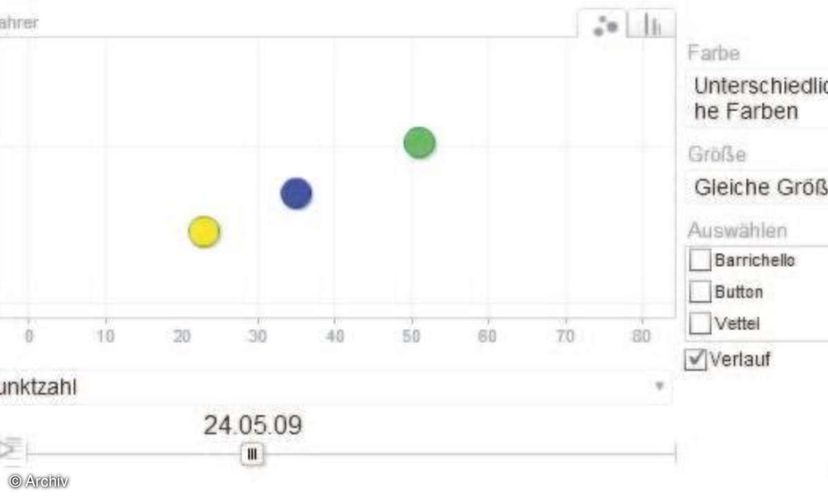 Google Visualization API