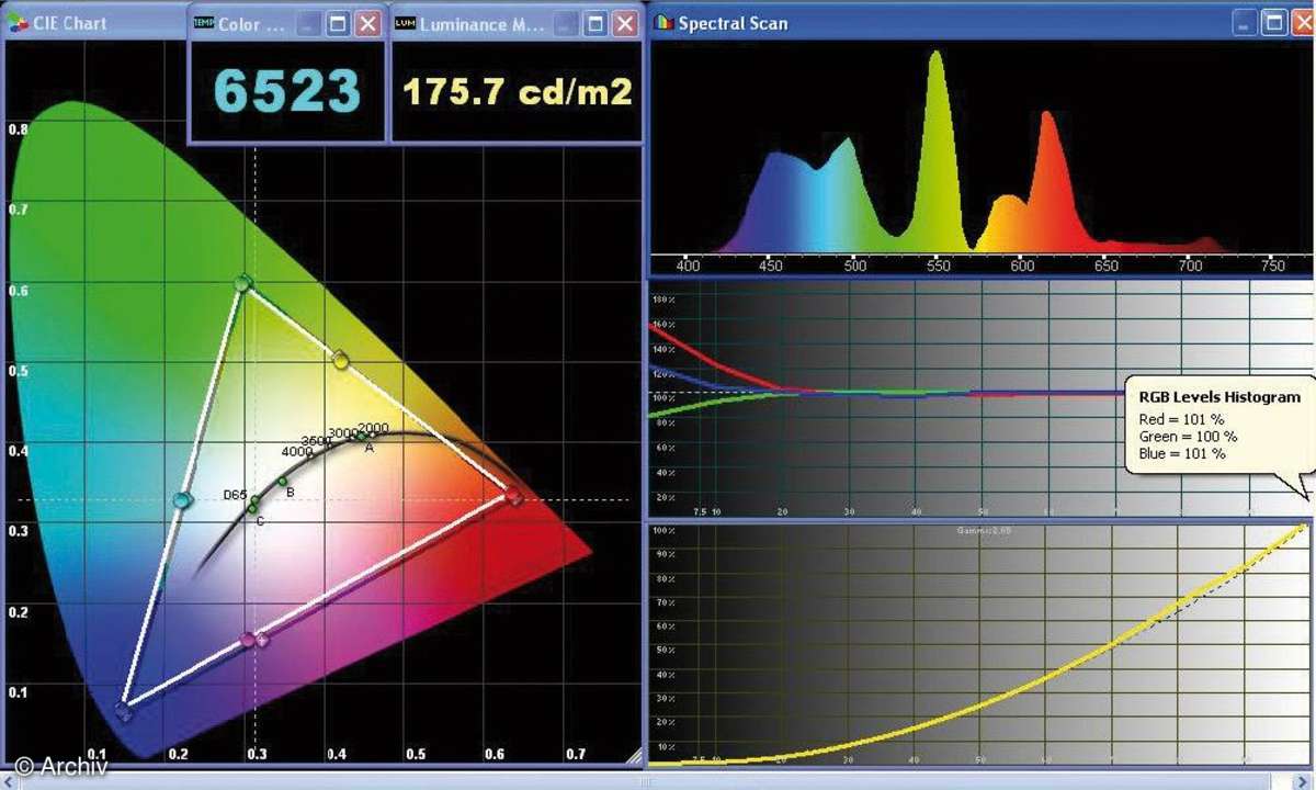 Test TV & Beamer: Fernseher 01/10