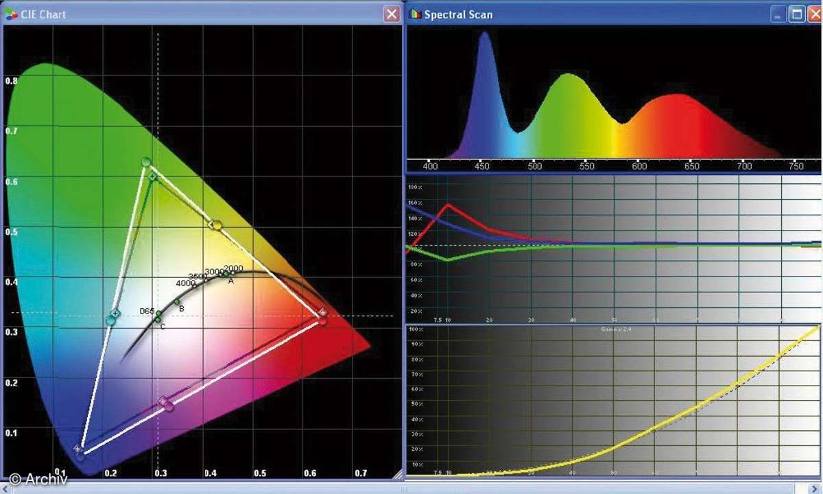 Test TV & Beamer: Fernseher 01/10