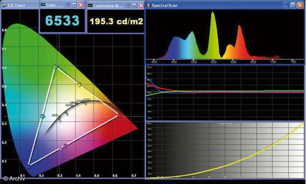 Test TV & Beamer: Fernseher 01/10