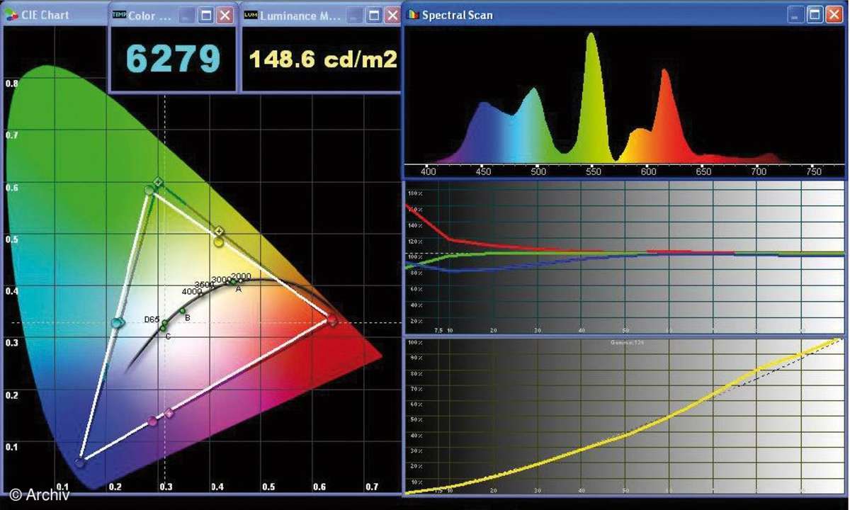 Test TV & Beamer: Fernseher 01/10