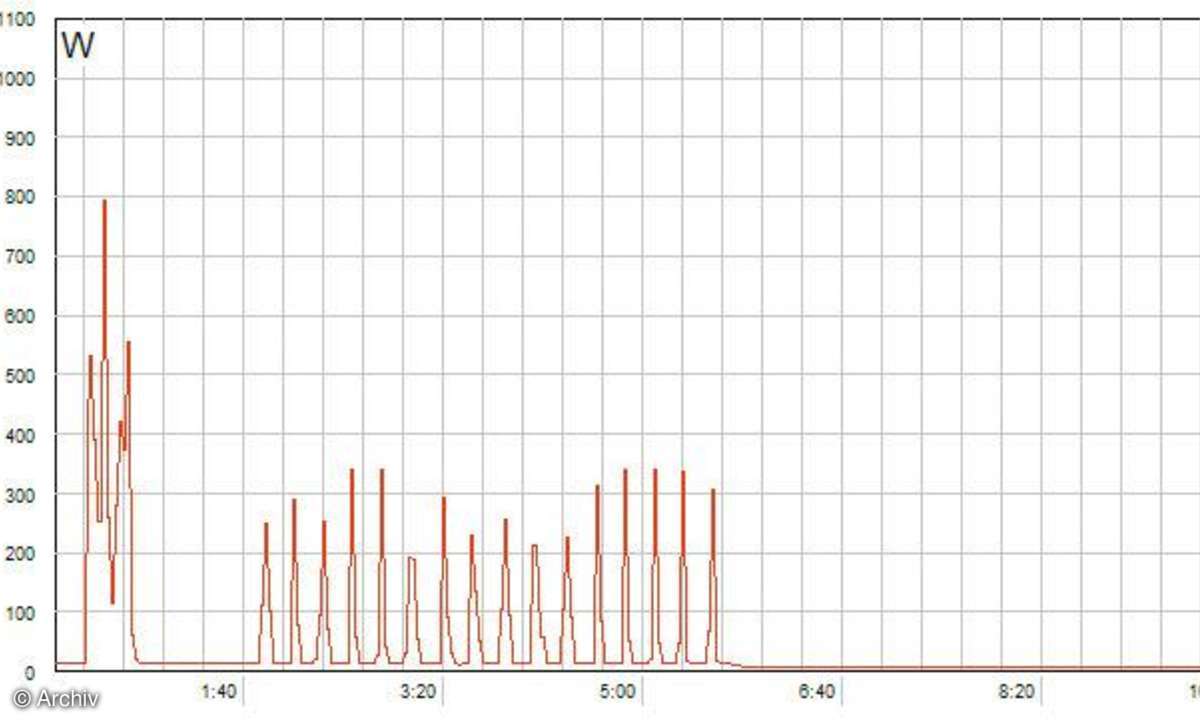 Farblaser-Multifunktionsgeräte im Test