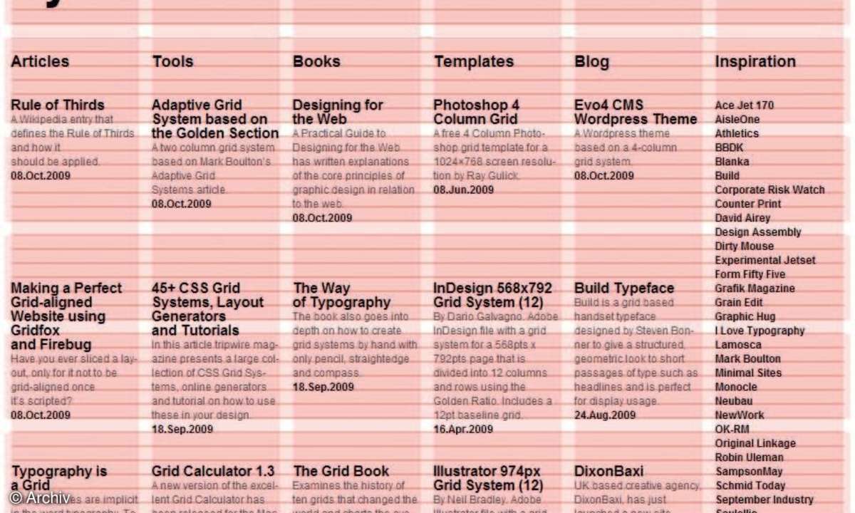 Textgestaltung mit CSS