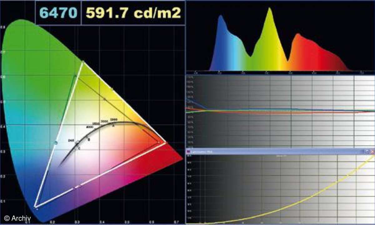 Test TV & Beamer: Beamer 02/10