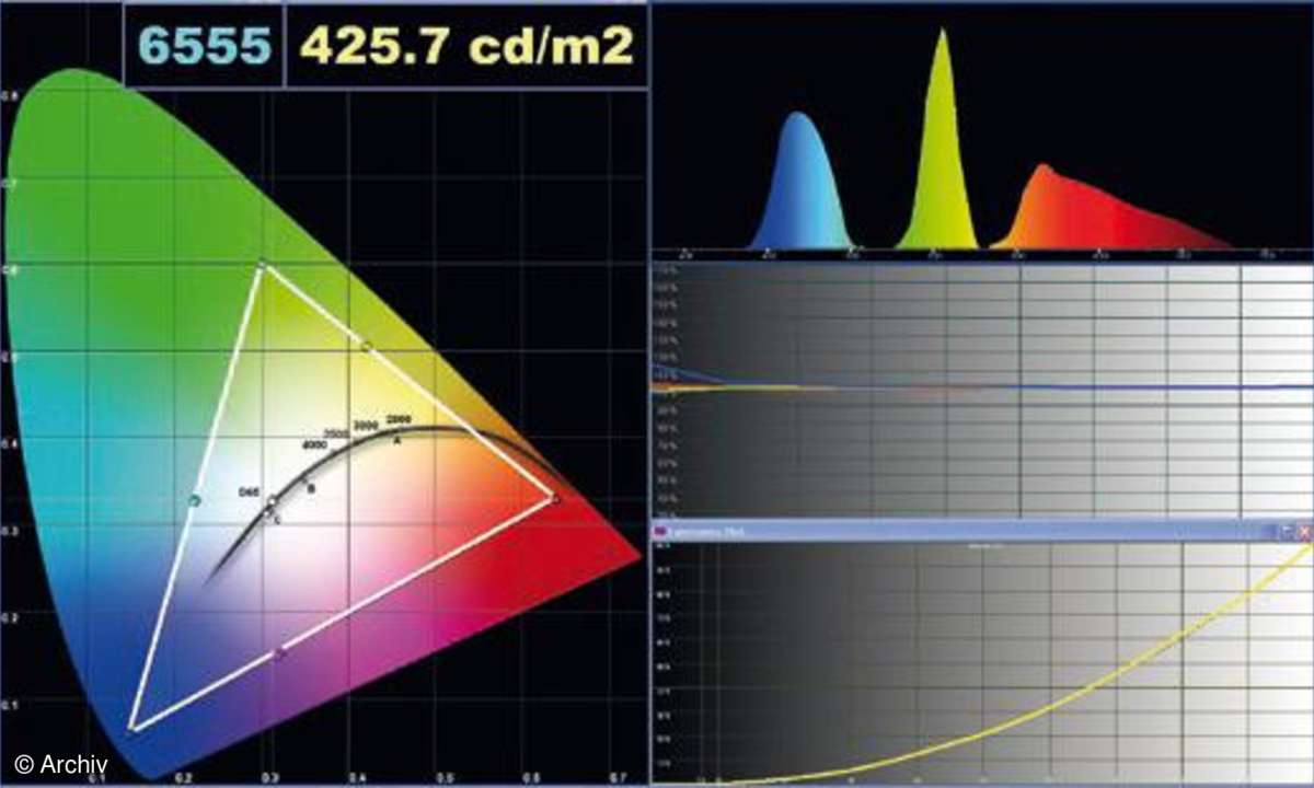 Test TV & Beamer: Beamer 02/10