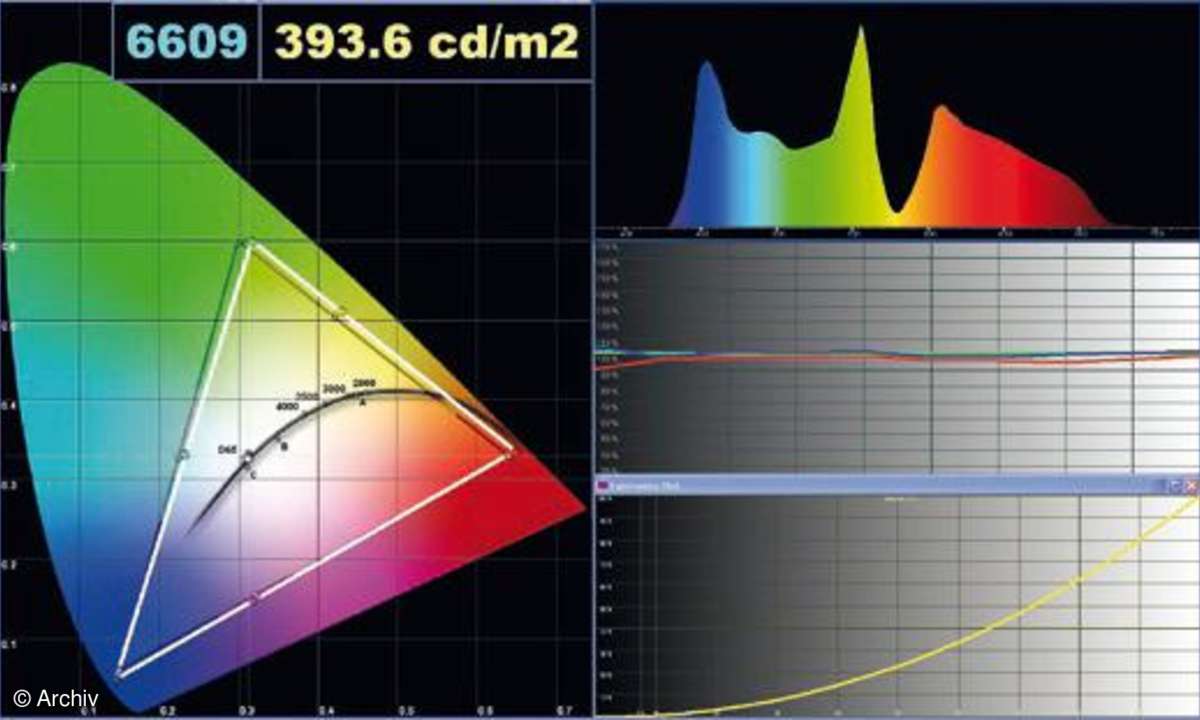 Test TV & Beamer: Beamer 02/10