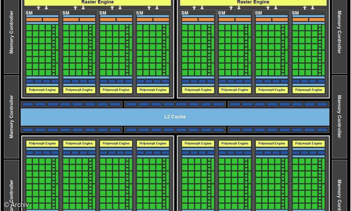 Nvidia Fermi-GF100