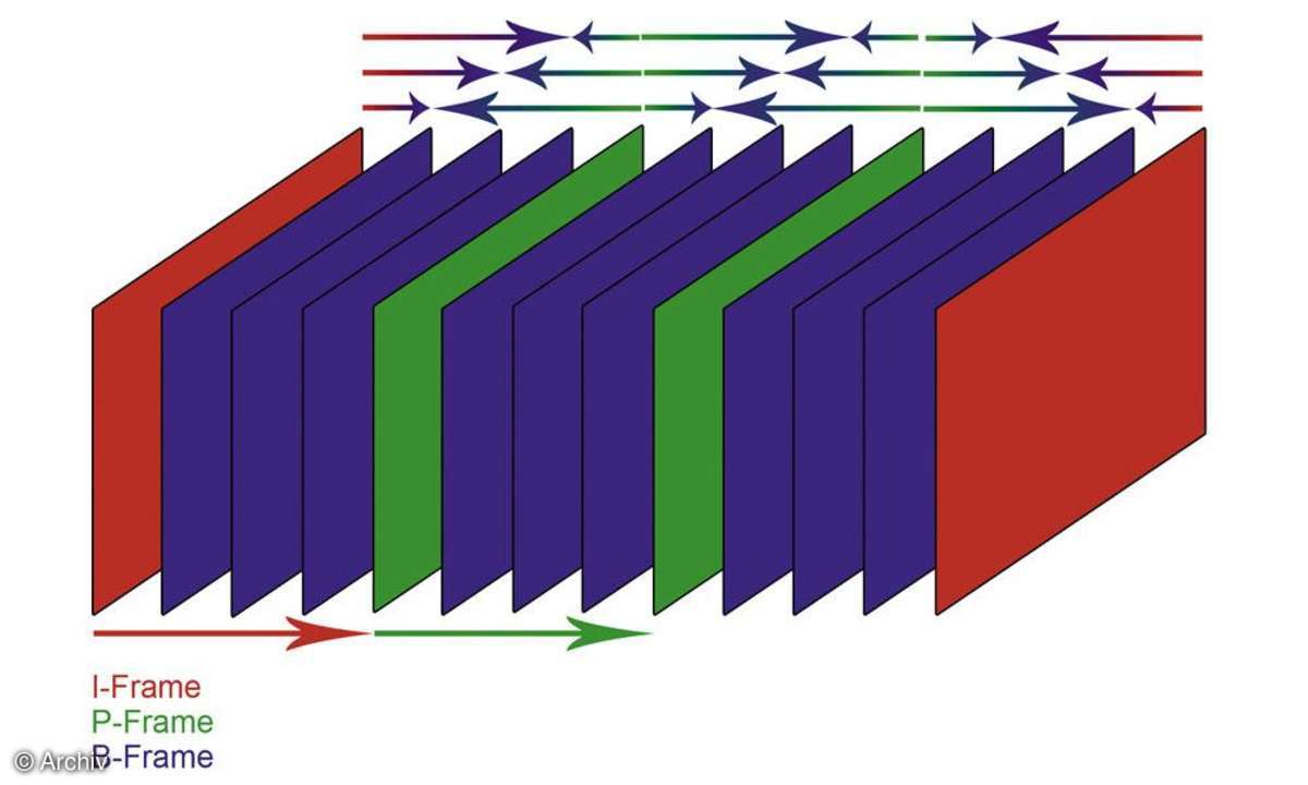 P-, B-Frames