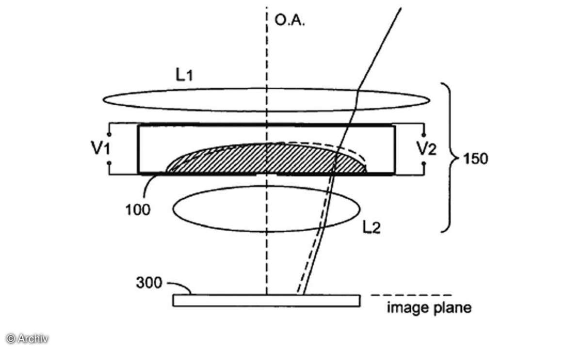 Schematische Darstellung