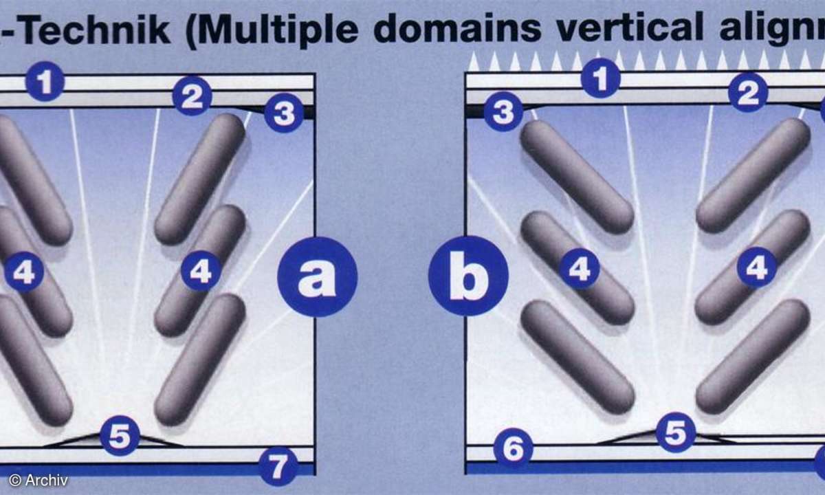 MVA-Technik