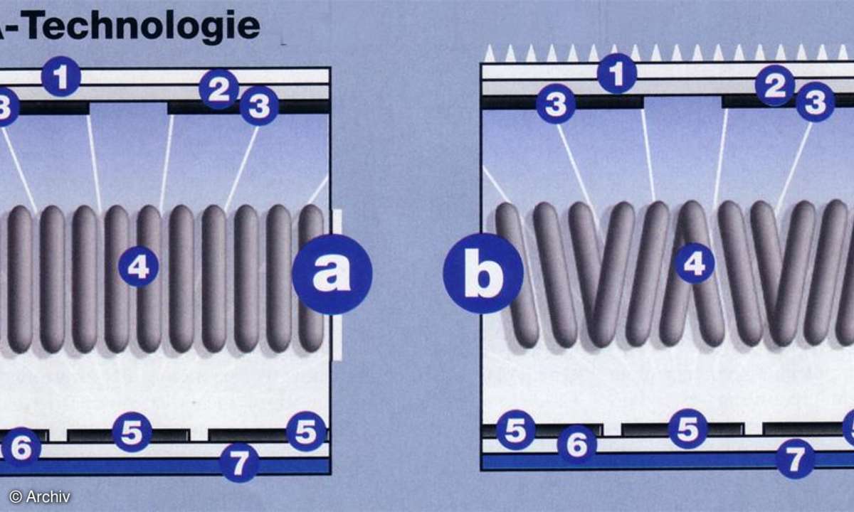 PVA-Technologie