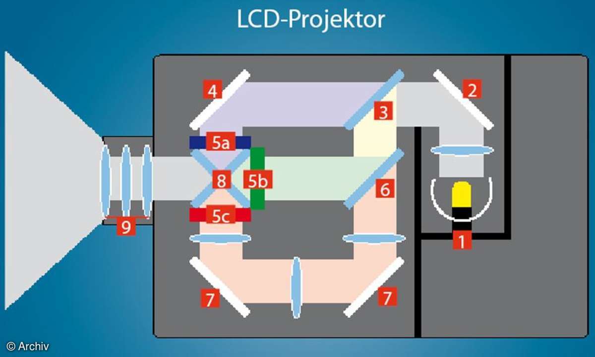 Darstellung LCD-Projektor