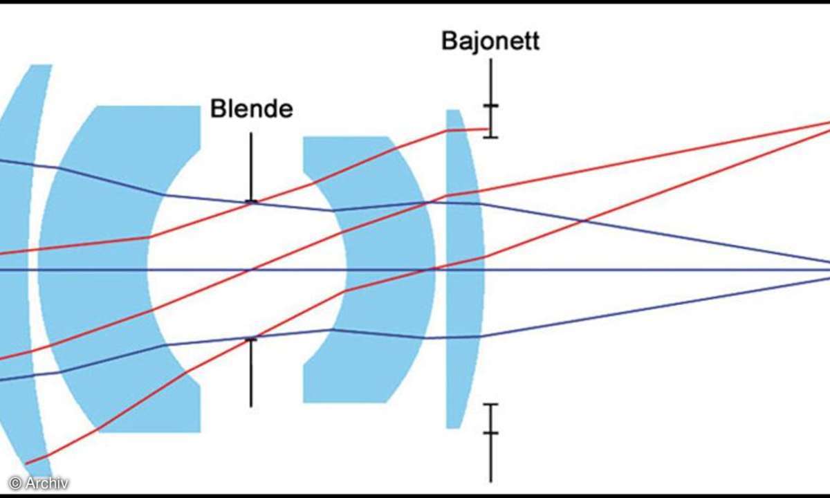 Darstellung 2: Strahlengang und Bajonett