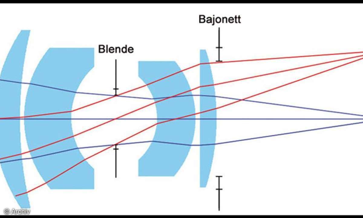 Darstellung 3: Strahlengang und Bajonett