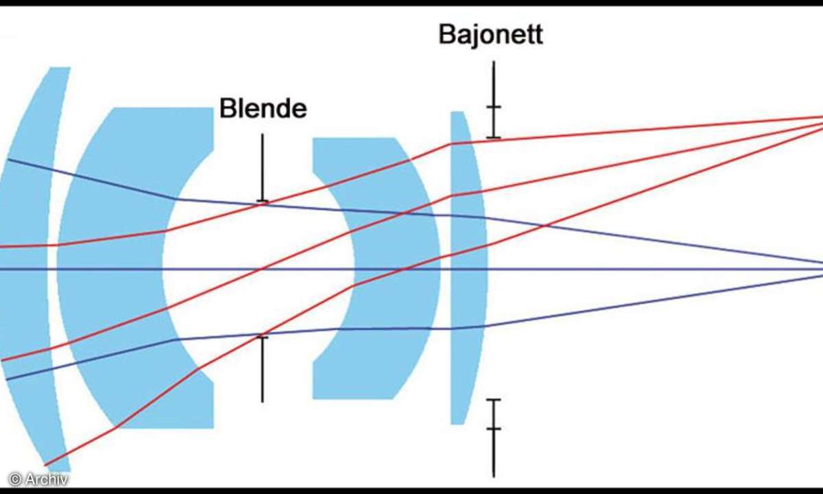 Darstellung 4: Strahlengang und Bajonett