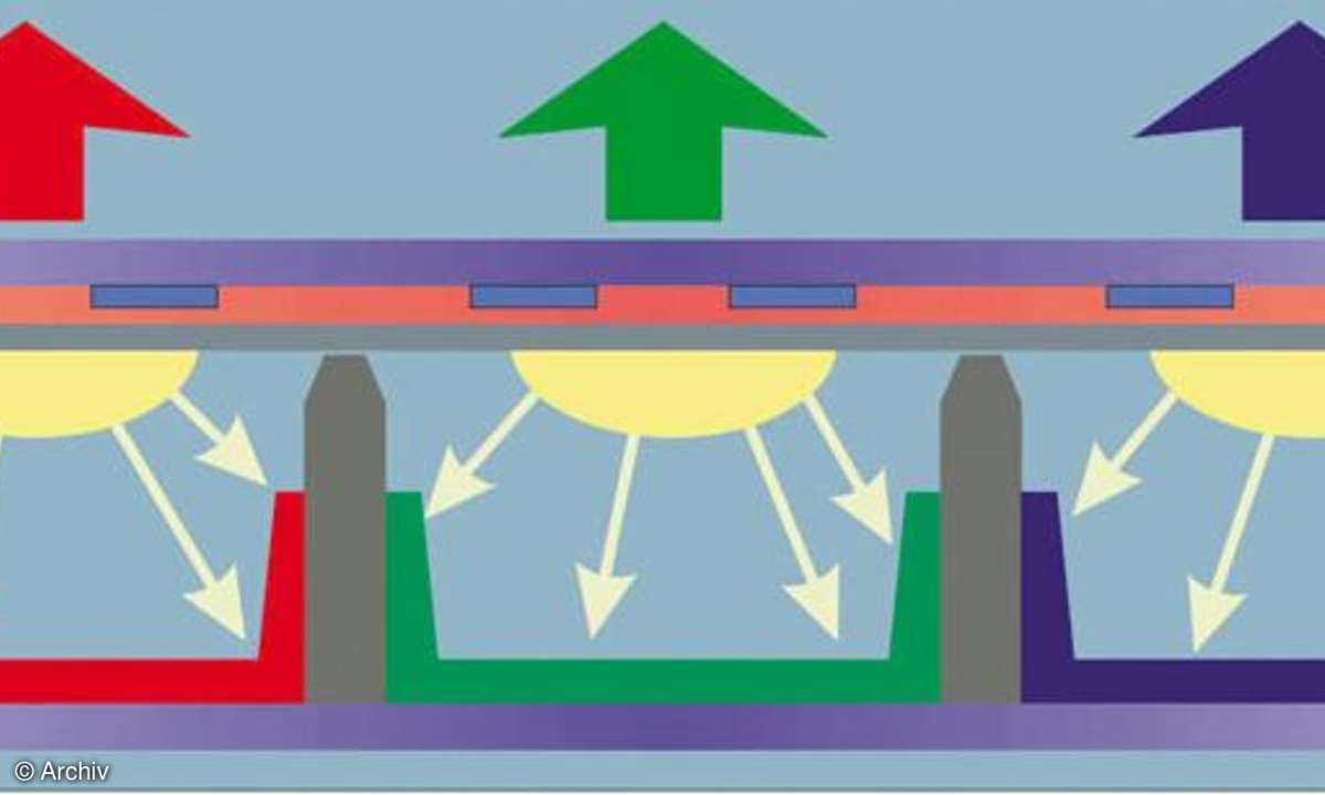 Darstellung Plasma-TV-Bildpunkte