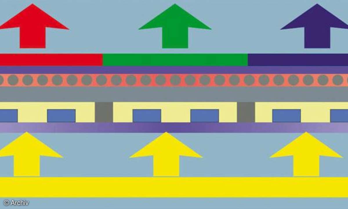 Darstellung LCD-Bildschirme