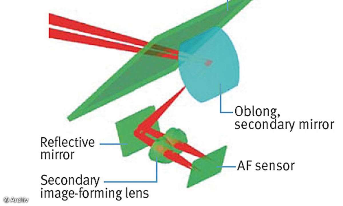Autofokus/ AF-Strahlengang