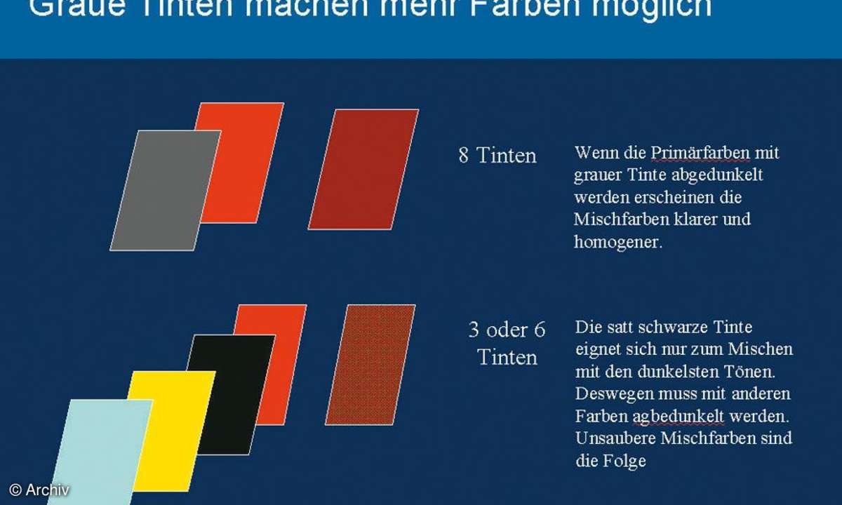 Darstellung: Graue Tinte macht mehr Farben möglich