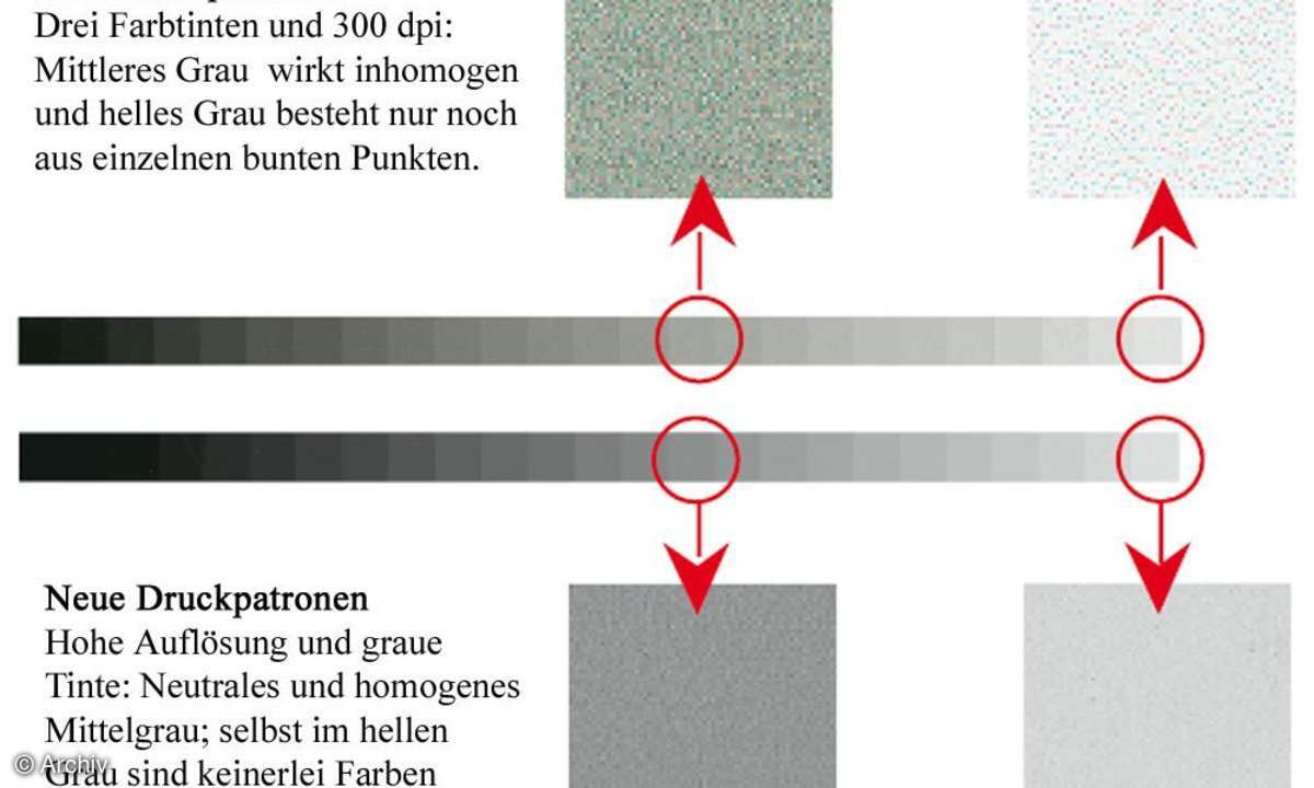 Alte/Neue Druckpatrone