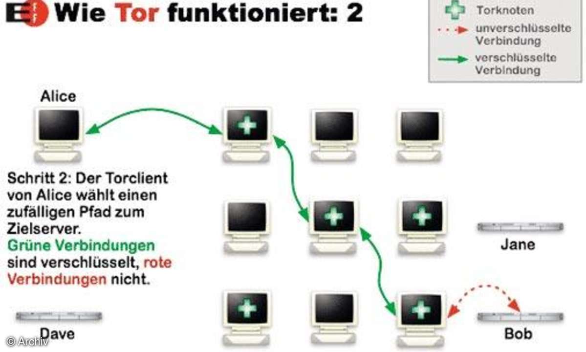 Anonym surfen und downloaden