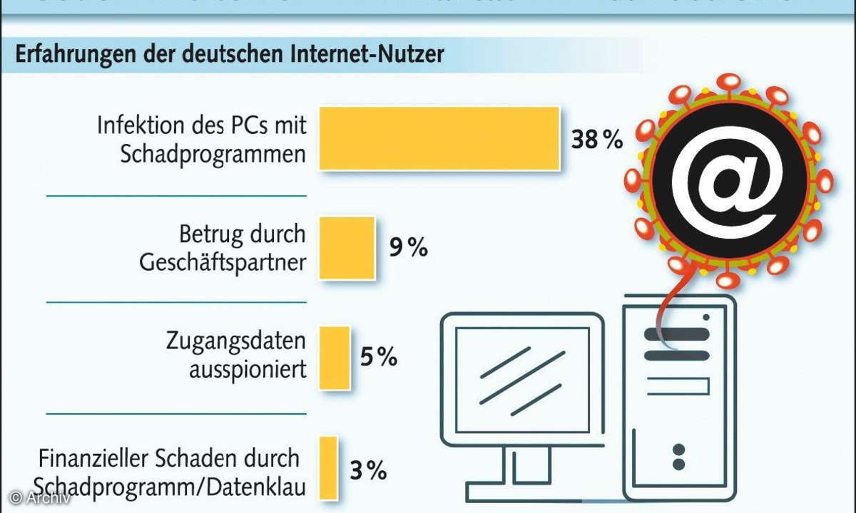 Schädlinge in Communities